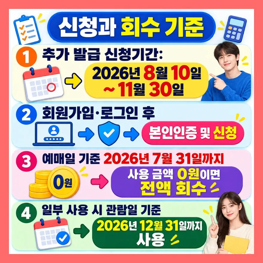 11월 30일까지 신청해도 7월 31일 미사용 회수 기준은 알아야 합니다