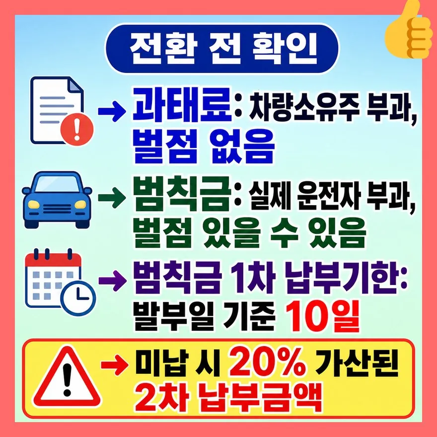 범칙금 전환은 벌점과 납부기한까지 보고 결정해야 합니다