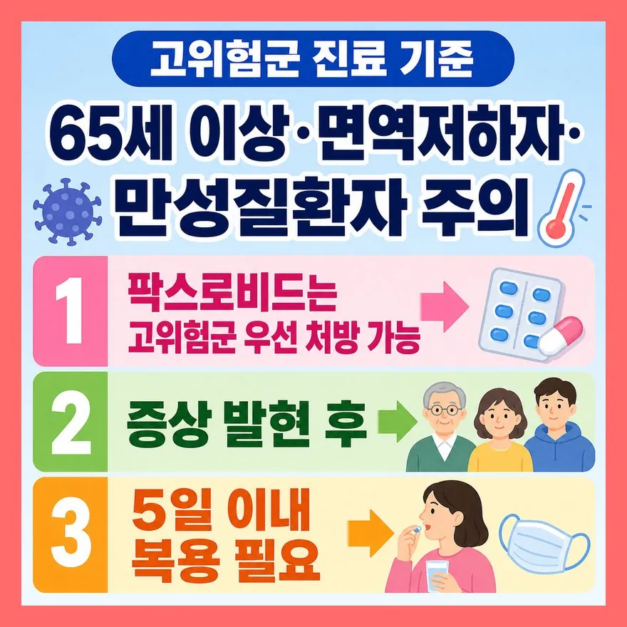 변이 이름보다 중요한 건 증상만으로 구별이 어렵다는 점입니다