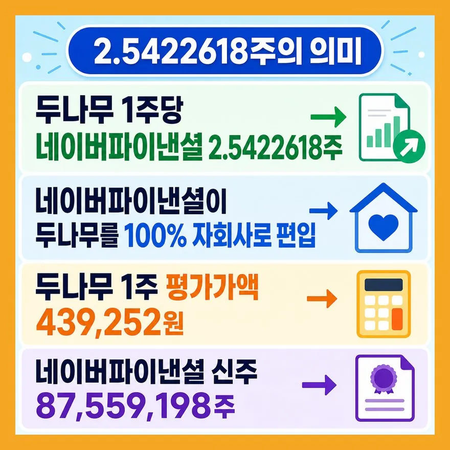 2.54주는 상장 확정 신호가 아닙니다