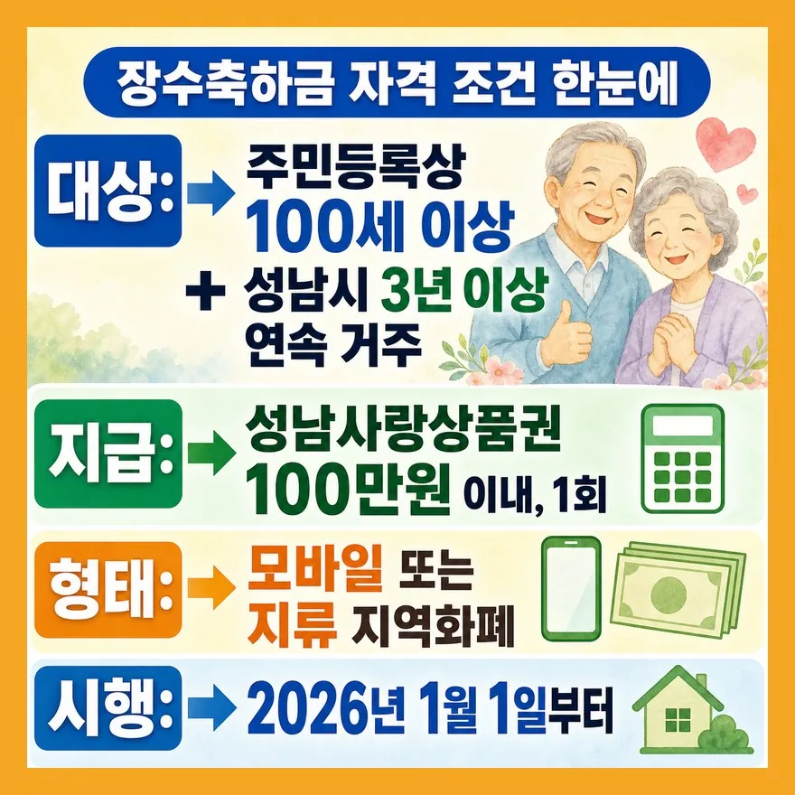 100세보다 먼저 봐야 할 조건은 '성남시 3년 연속 거주'입니다