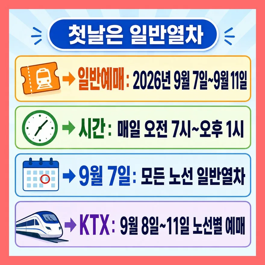 9월 7일 시작은 맞지만, 첫날은 일반열차입니다