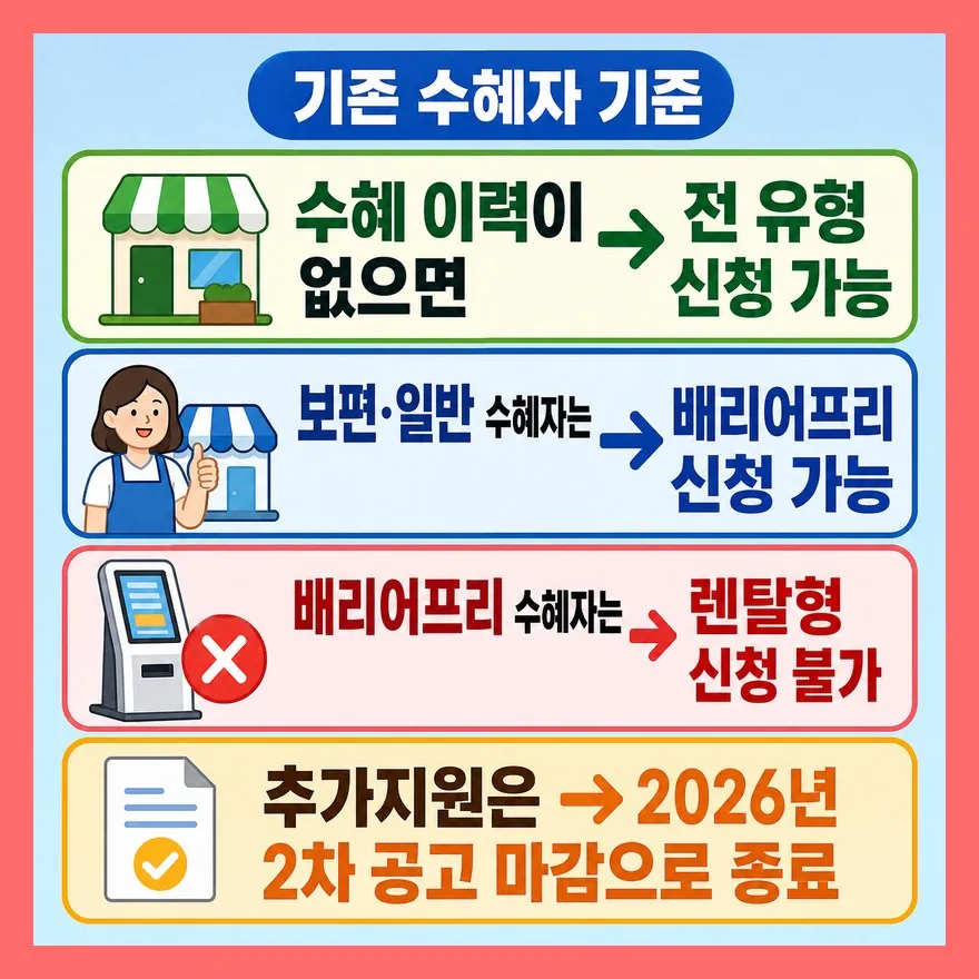 제외업종은 이름보다 업종코드 확인이 먼저입니다