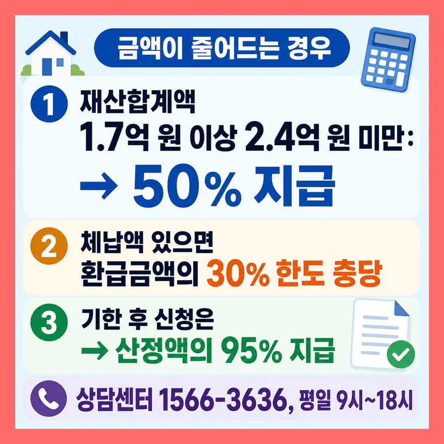 예상보다 적게 나왔다면 감액·충당 사유를 나눠 보세요