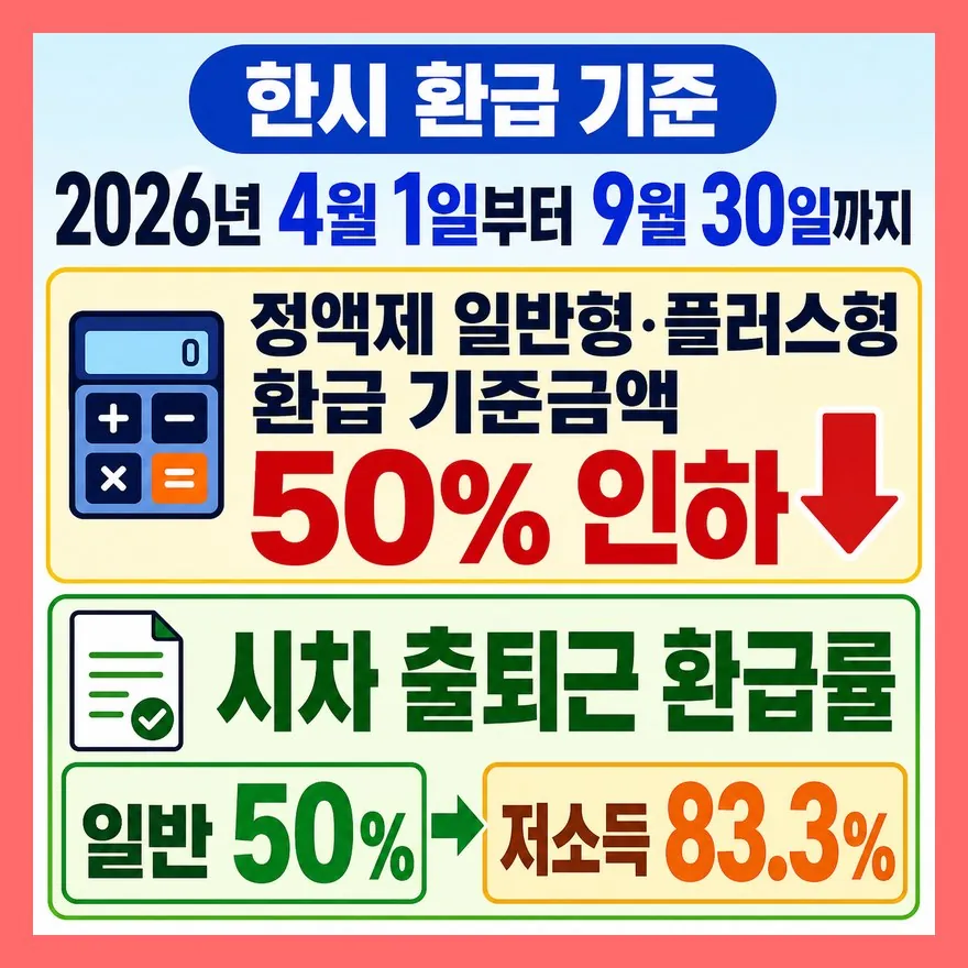 9월 30일까지는 기준금액과 시차 출퇴근 환급률이 달라집니다