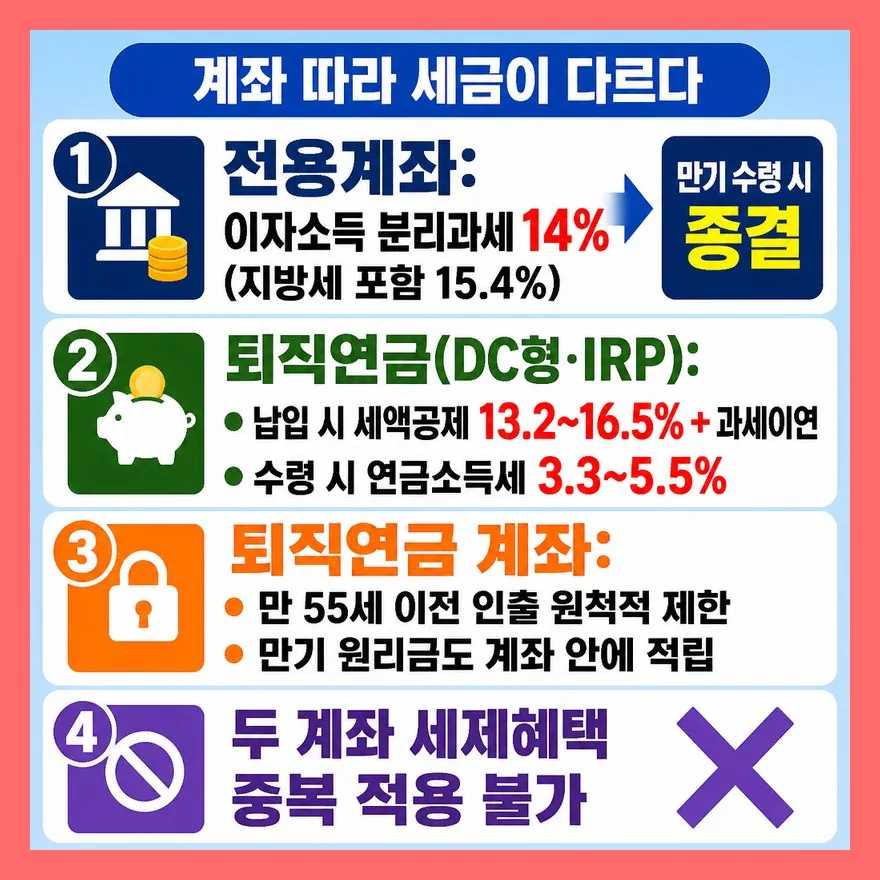 전용계좌 vs 퇴직연금 계좌 — 같은 국채, 세금이 다르다