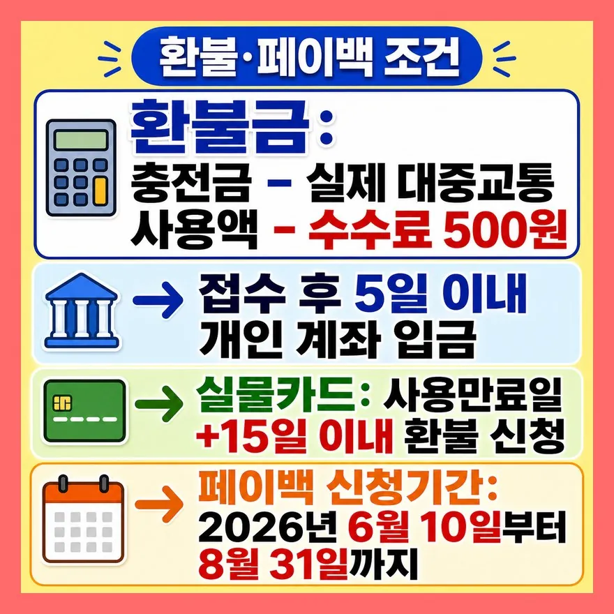 환불과 페이백은 조건을 먼저 보세요