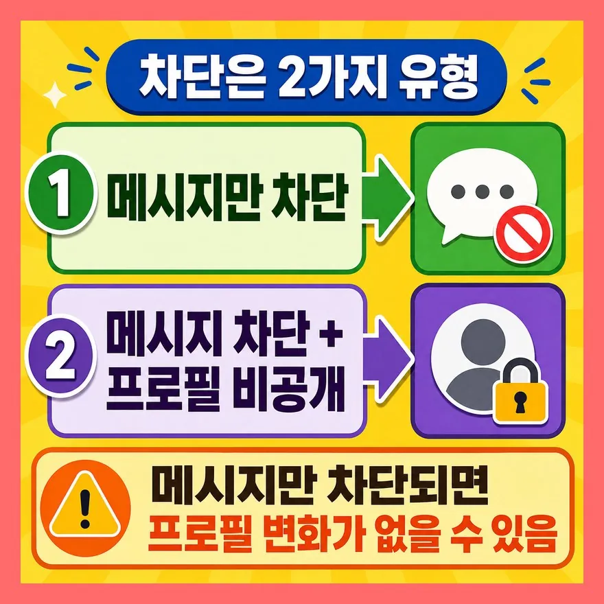 차단 유형 2가지부터 알아야 헛다리를 짚지 않는다