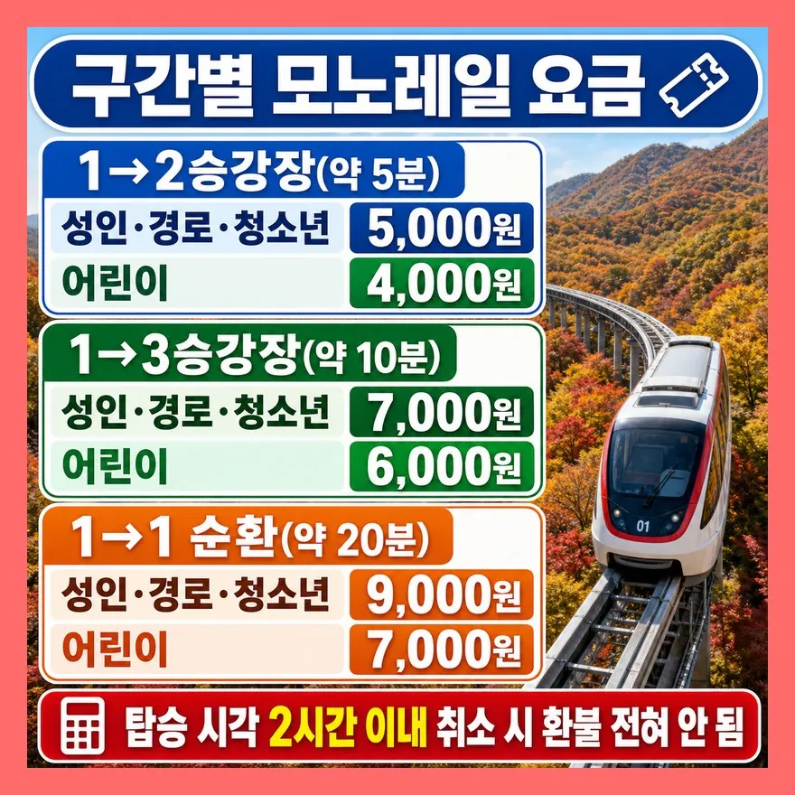 모노레일 구간마다 요금이 달라요