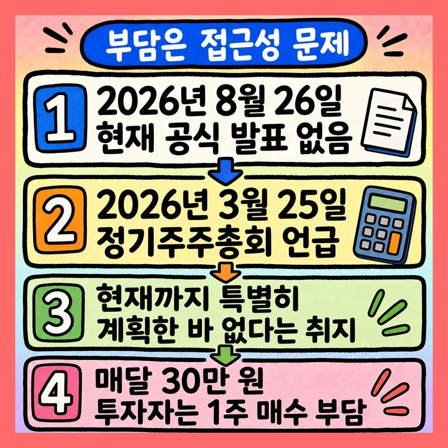 왜 다시 말이 나올까? 부담은 진짜입니다