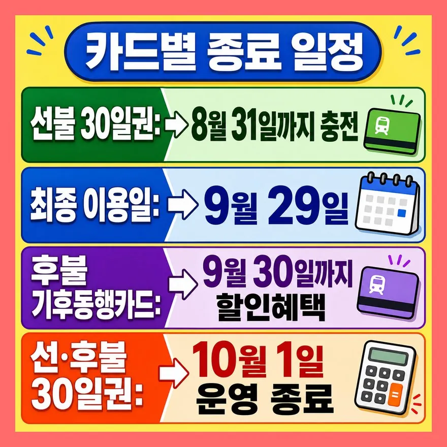 종료일은 카드마다 다릅니다