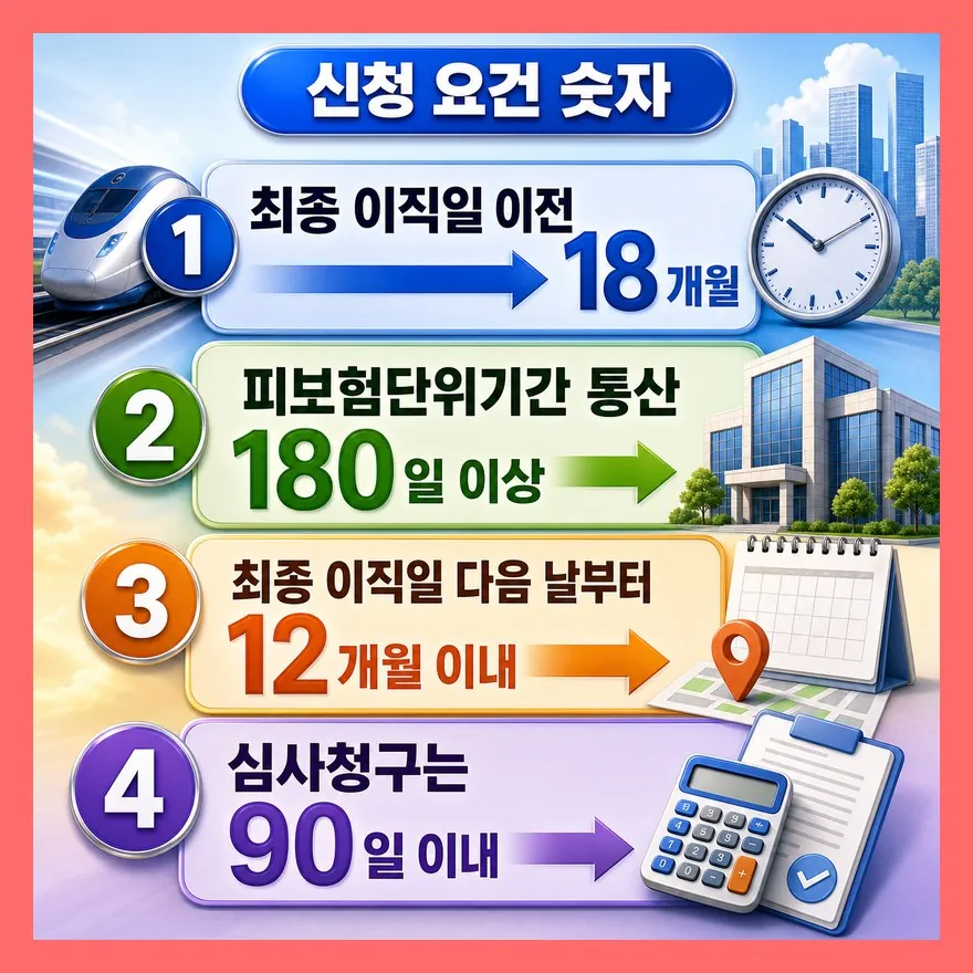 180일·12개월·90일은 통근시간만큼 중요합니다