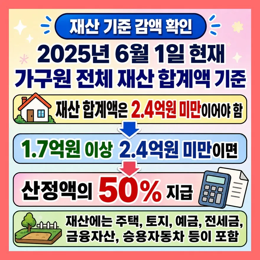 입금액이 적은 첫 번째 이유는 재산 1.7억원 기준입니다