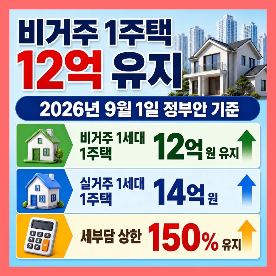 비거주 1주택 9억 축소안은 12억 유지로 돌아섰다
