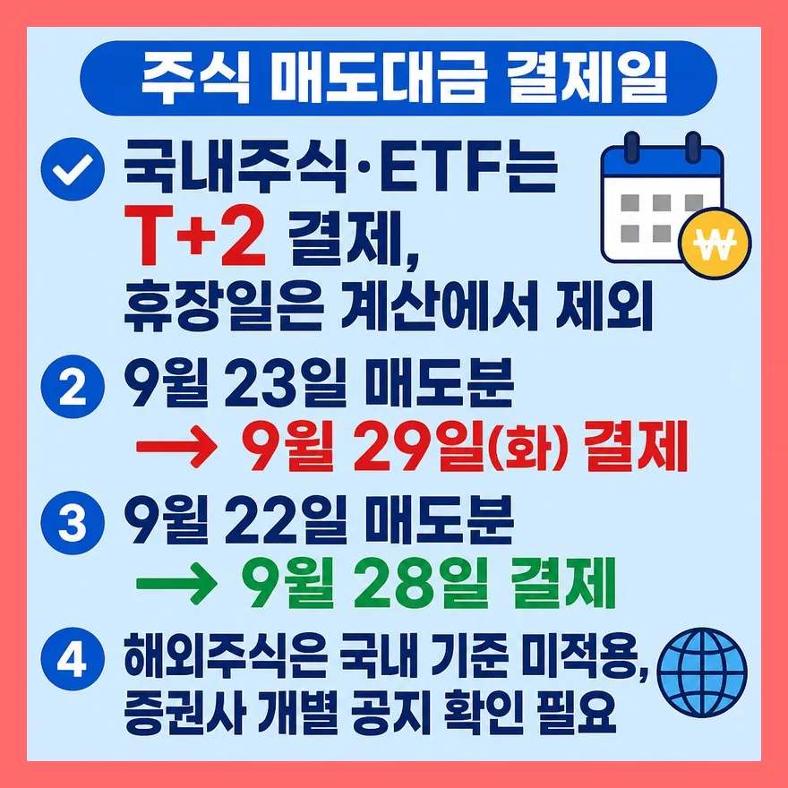 국내주식·해외주식, 결제일 계산법이 다르다