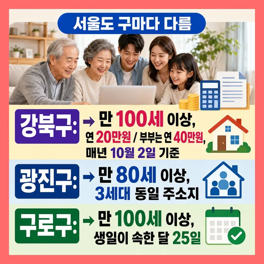 서울 부산 인천보다 먼저 봐야 할 건 ‘내 구’입니다