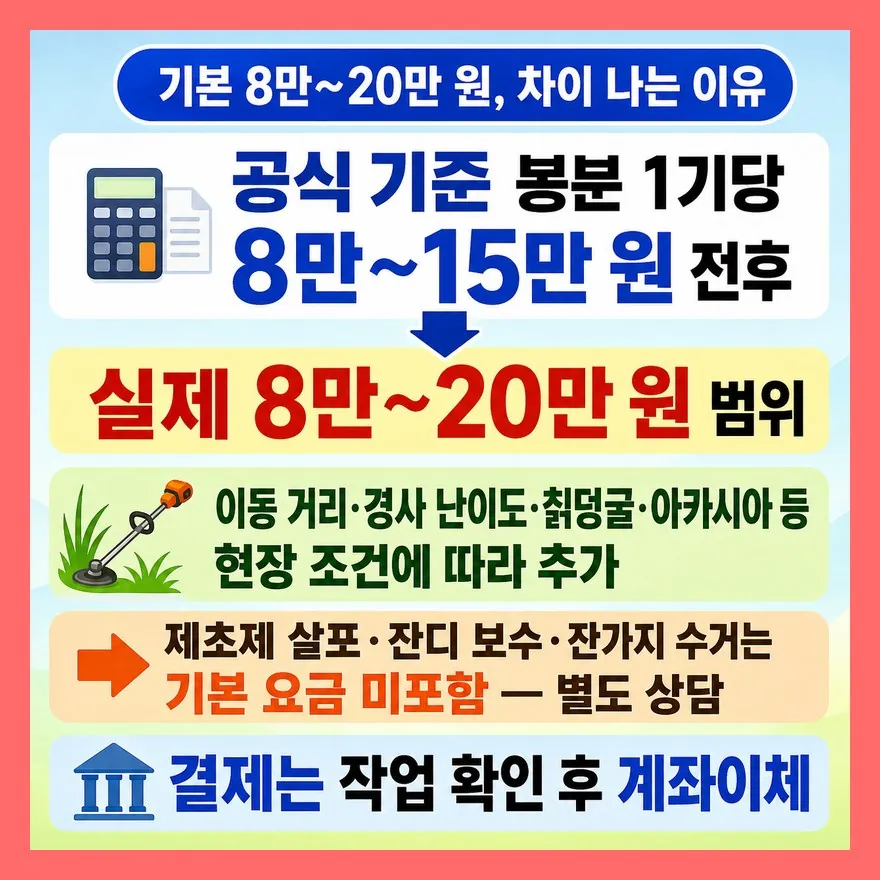 비용이 8만 원에서 20만 원까지 차이 나는 이유