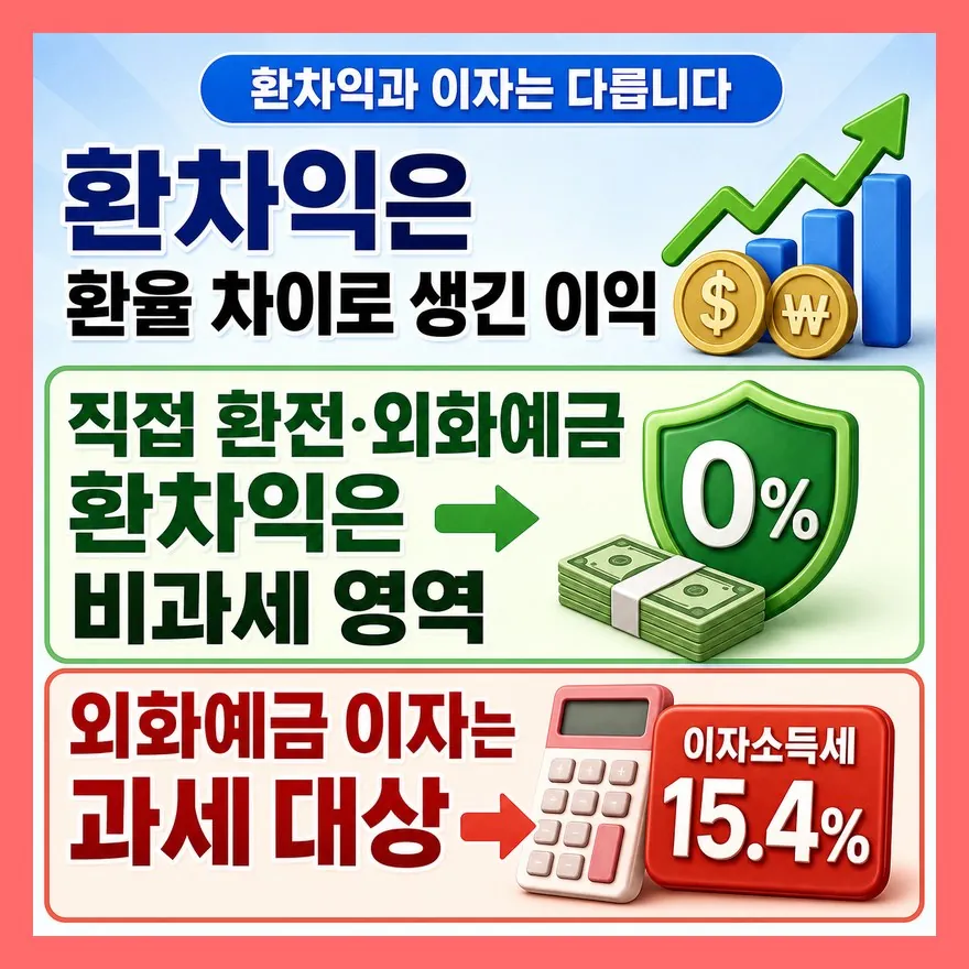 환차익 비과세는 달러로 번 돈 전부가 아니라 ‘환율 차익’ 이야기입니다