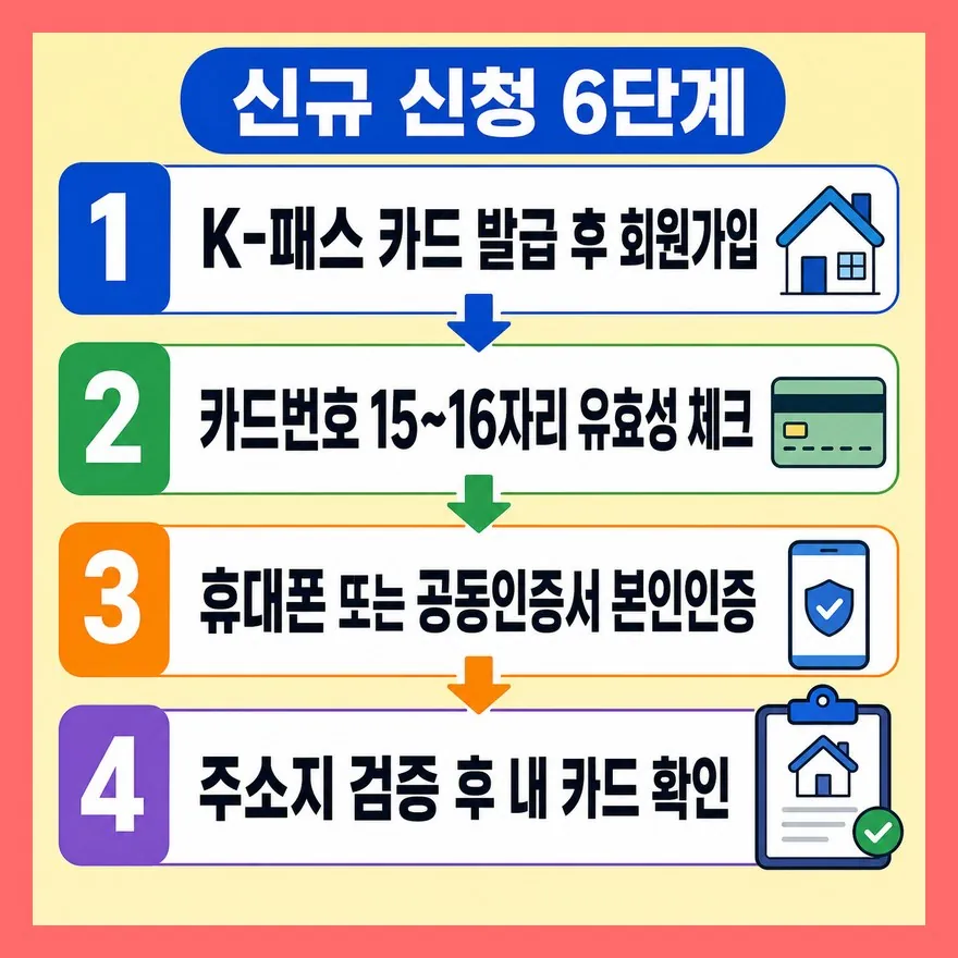 신규 발급은 카드번호 입력과 주소지 검증까지 끝나야 완료됩니다