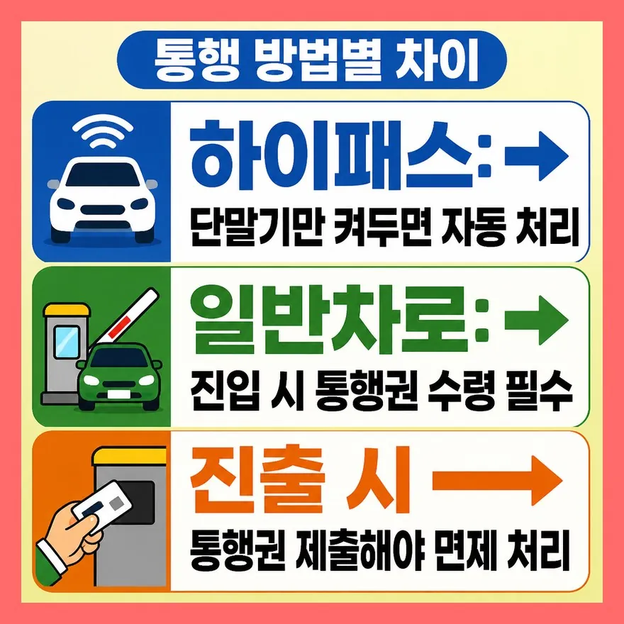 하이패스와 일반차로, 방법이 다릅니다
