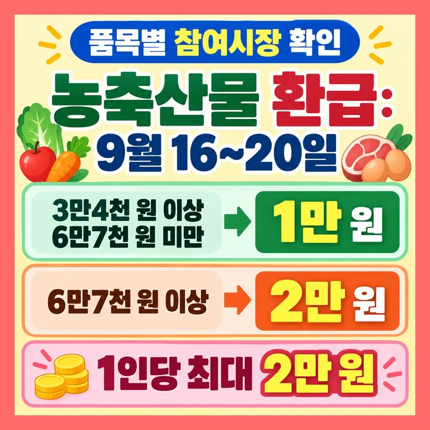 농축산물과 수산물 환급, 참여시장부터 따로 봐야 합니다