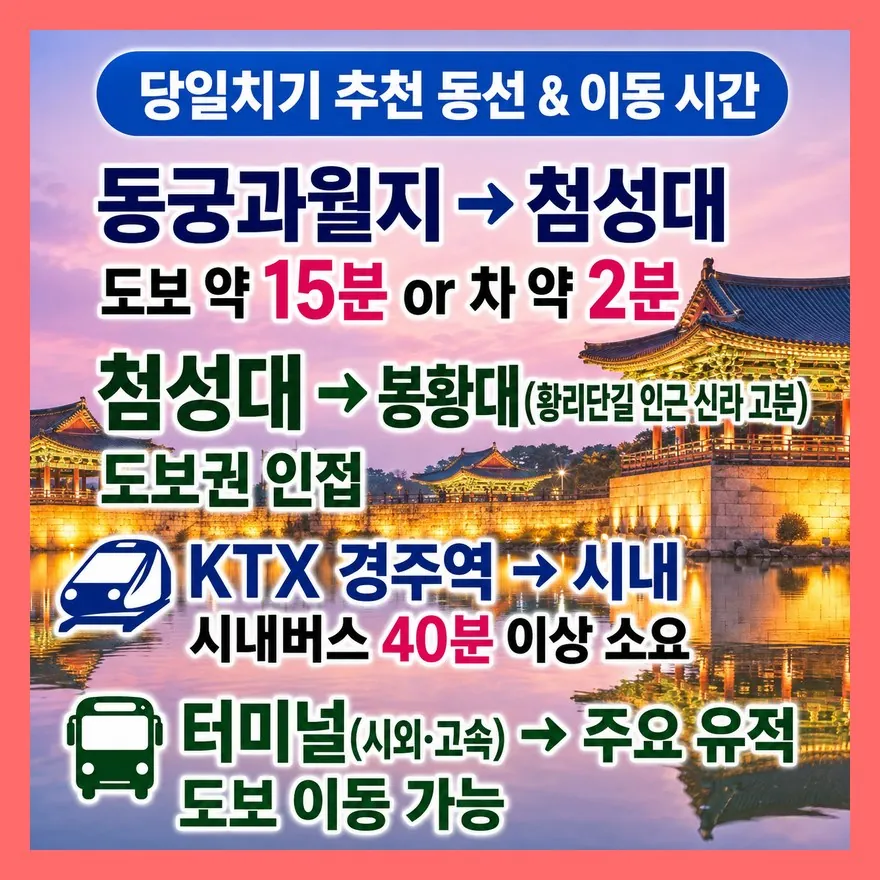 추천 코스는 분황사 → 동궁과월지 → 첨성대 → 봉황대가 가장 단순합니다