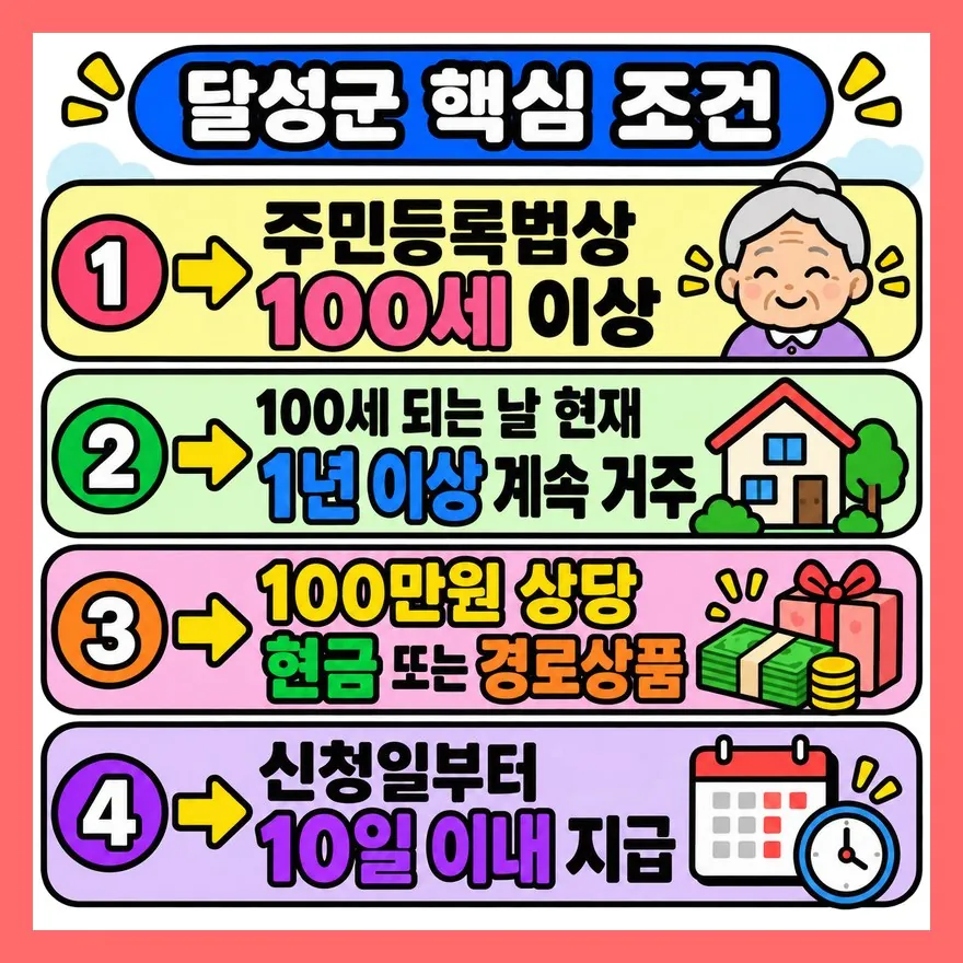 달성군은 100세 되는 날과 신청일이 핵심입니다
