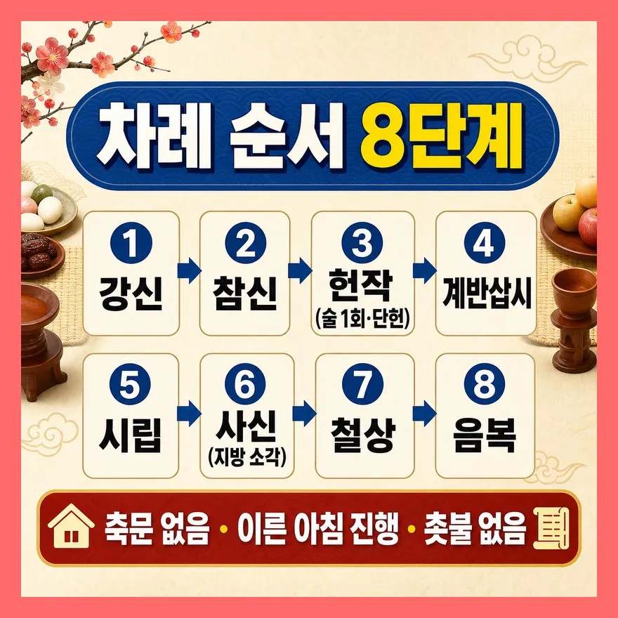 분향부터 음복까지, 차례 진행 8단계
