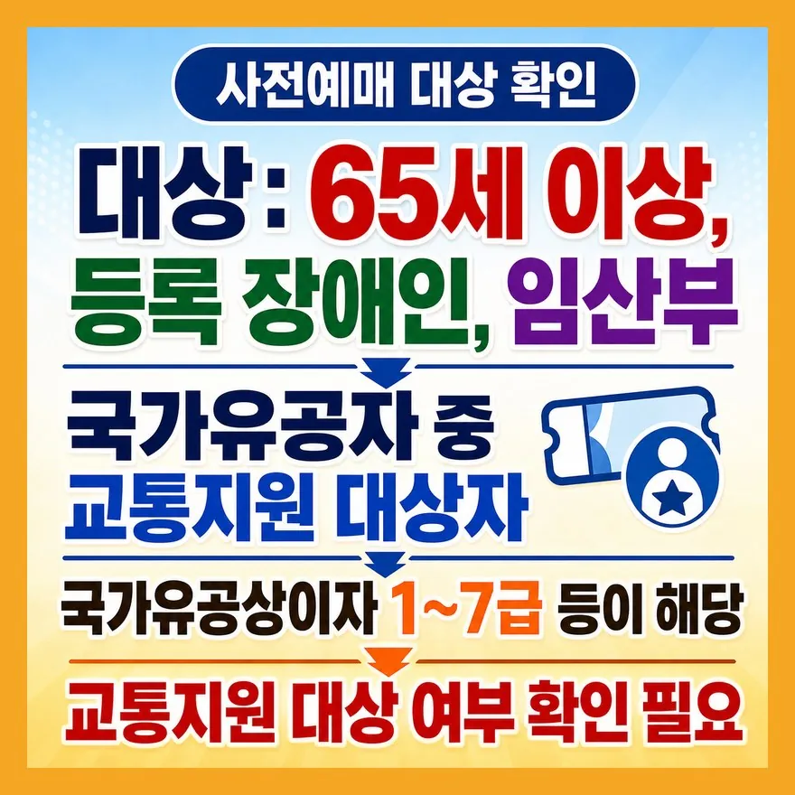 국가유공자라면 다 되는 게 아니라 ‘교통지원 대상’이어야 합니다
