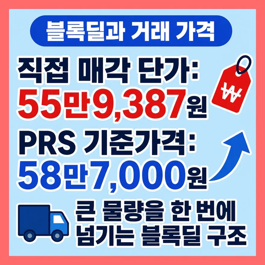 지분율 15.49%만 보면 생기는 오해