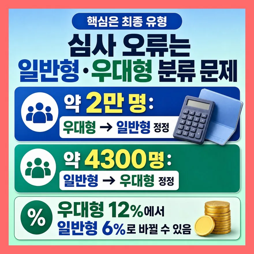 가입 완료보다 먼저 봐야 할 건 최종 가입 유형입니다
