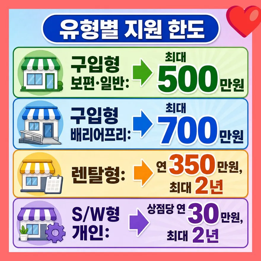 신청보다 먼저, 내 점포가 대상인지 봐야 합니다