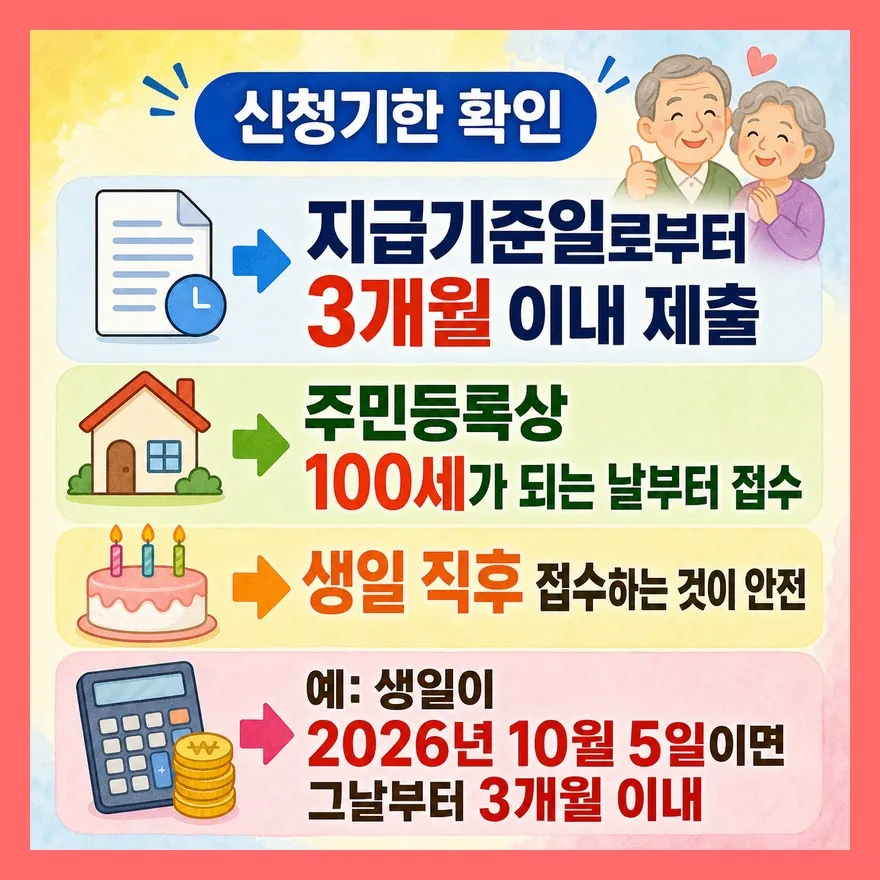 신청기한은 생일부터 3개월, 늦추지 않는 게 안전합니다