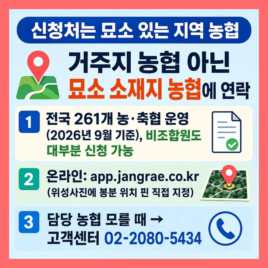 신청은 내 거주지 아닌 묘소 소재지 농협으로