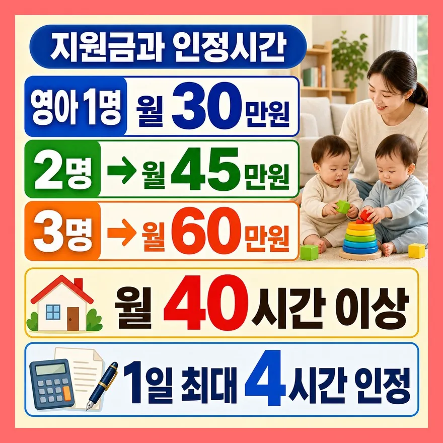 월 30만원, 신청보다 중요한 건 인정시간이다