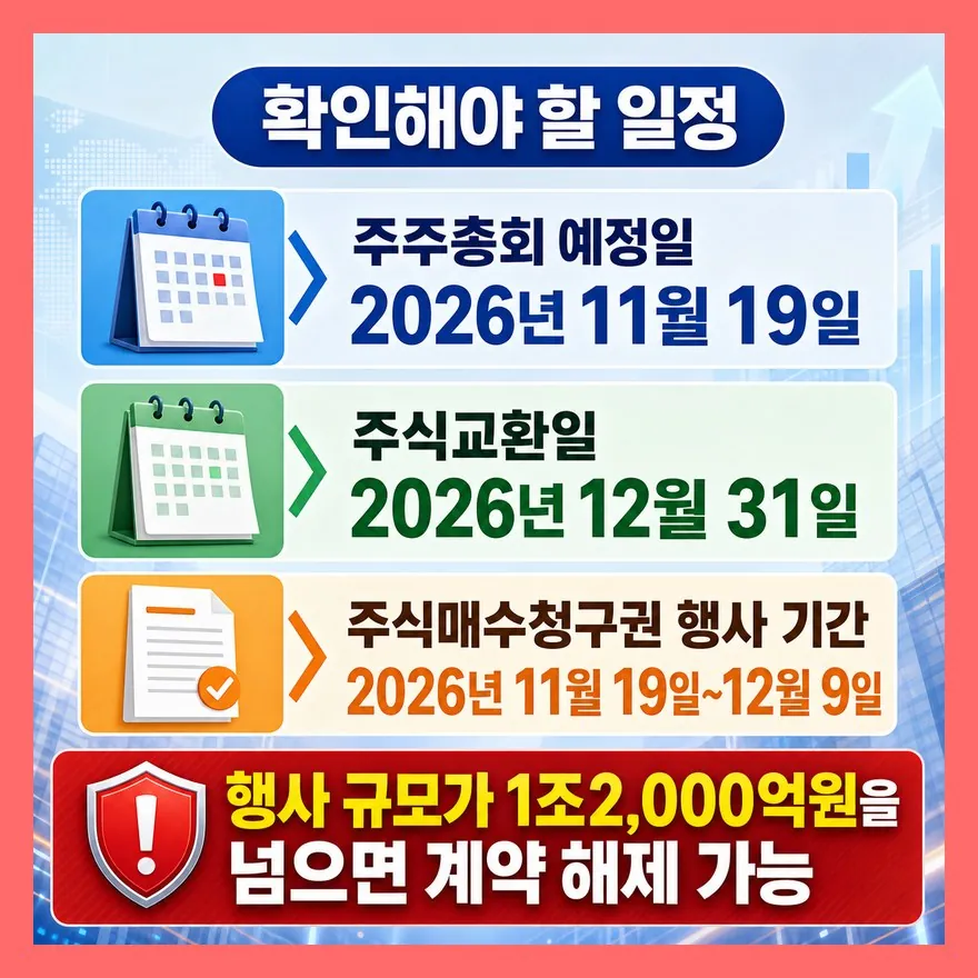 앞으로 봐야 할 일정은 정해져 있습니다