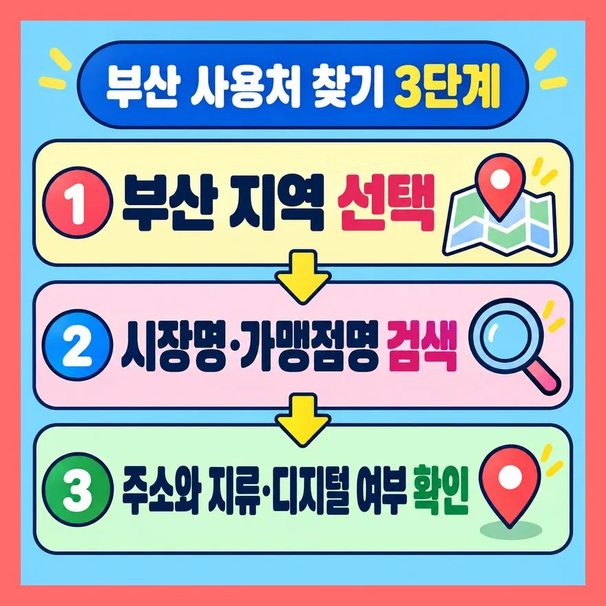 부산 사용처는 앱과 공식 웹에서 3단계로 찾습니다