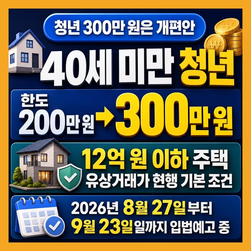 300만원 감면, 이미 받을 수 있는 사람과 개편 대상은 다릅니다