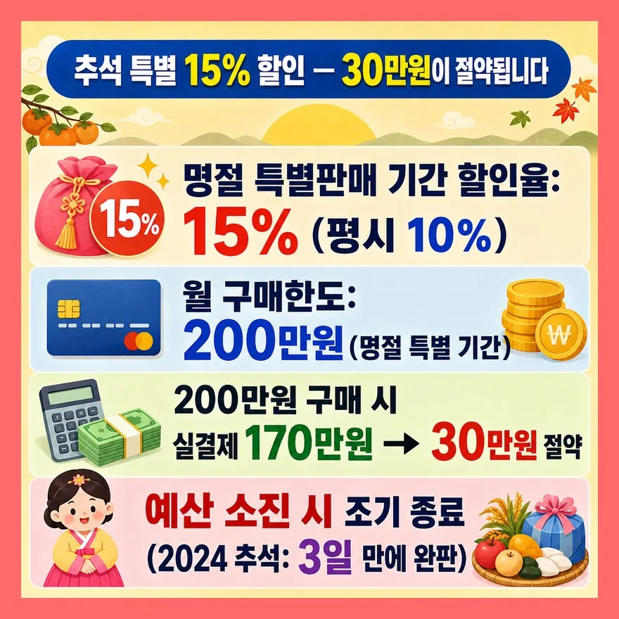 추석에만 열리는 기회 — 15% 할인, 평소랑 다릅니다