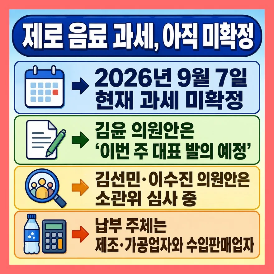 김윤 의원안만 아직 ‘발의 예정’입니다