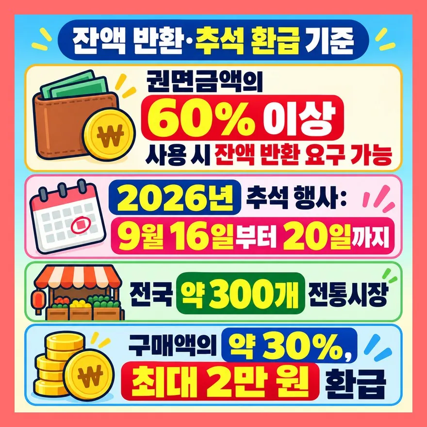 지류 잔액과 추석 환급행사도 확인하세요