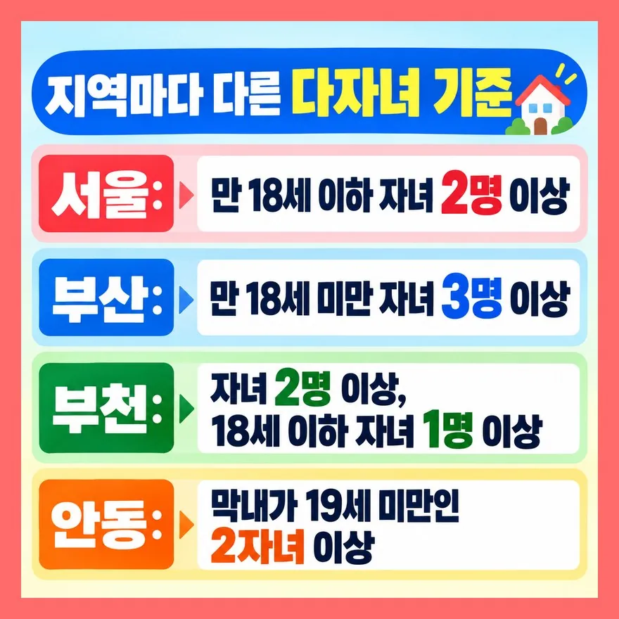 같은 수급자·다자녀라도 지역에 따라 조건이 달라집니다