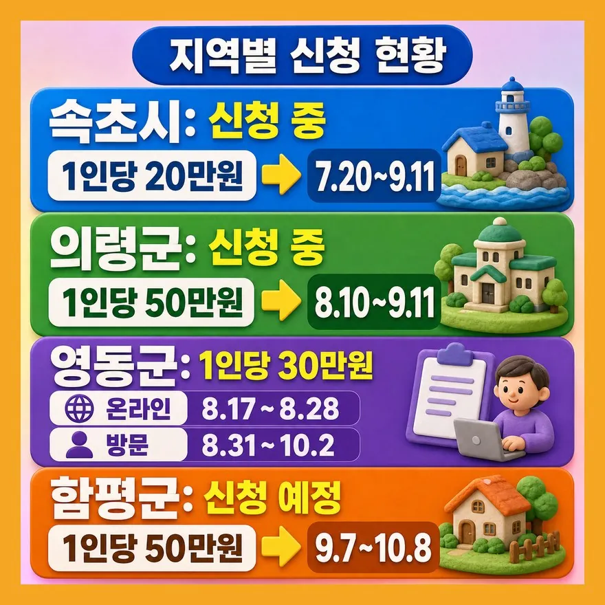 지금 신청되는 곳, 표로 먼저 보세요