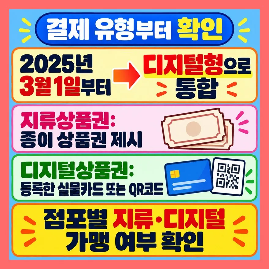 카드형·모바일형은 디지털형으로 통합됐습니다