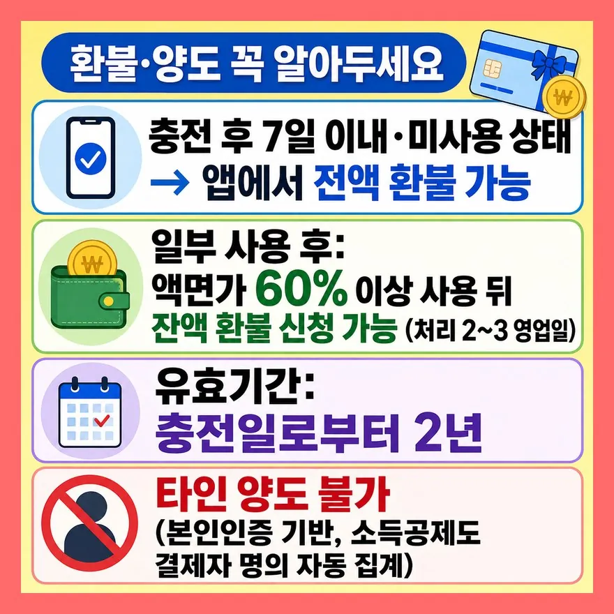이건 많이들 물어보시더라고요