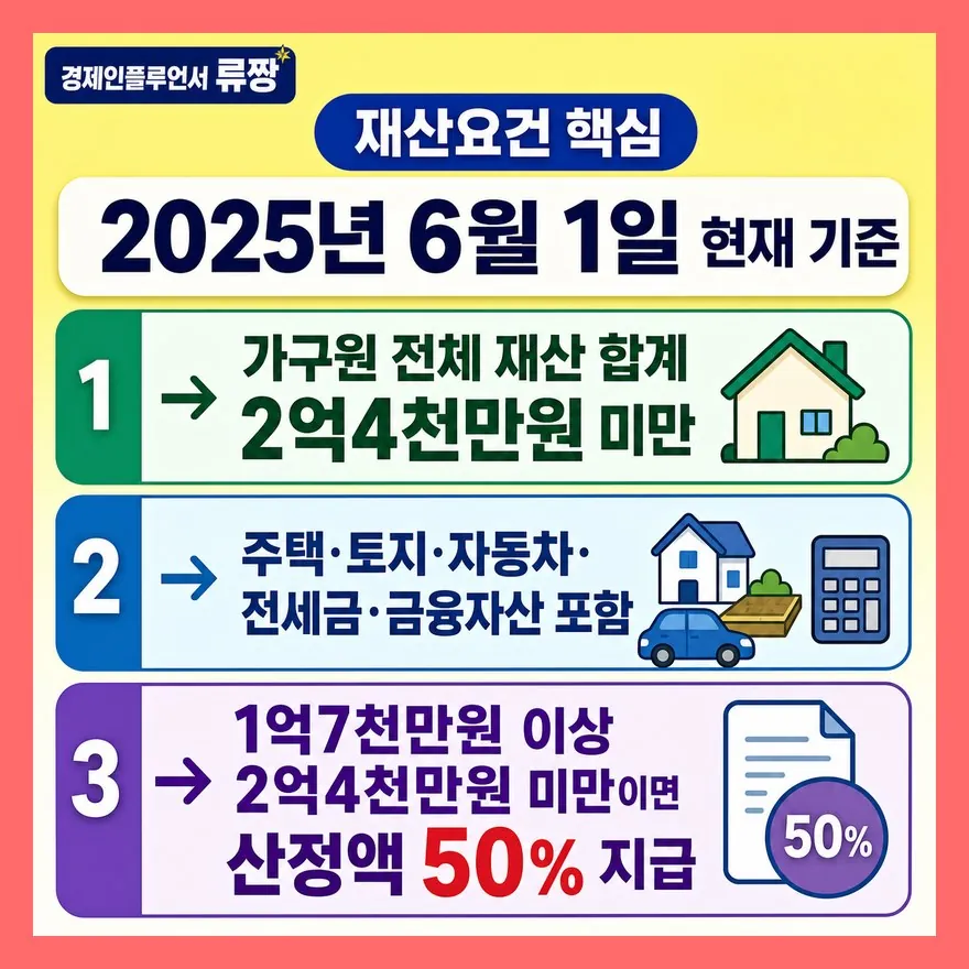 재산은 대출을 빼고 계산하지 않습니다