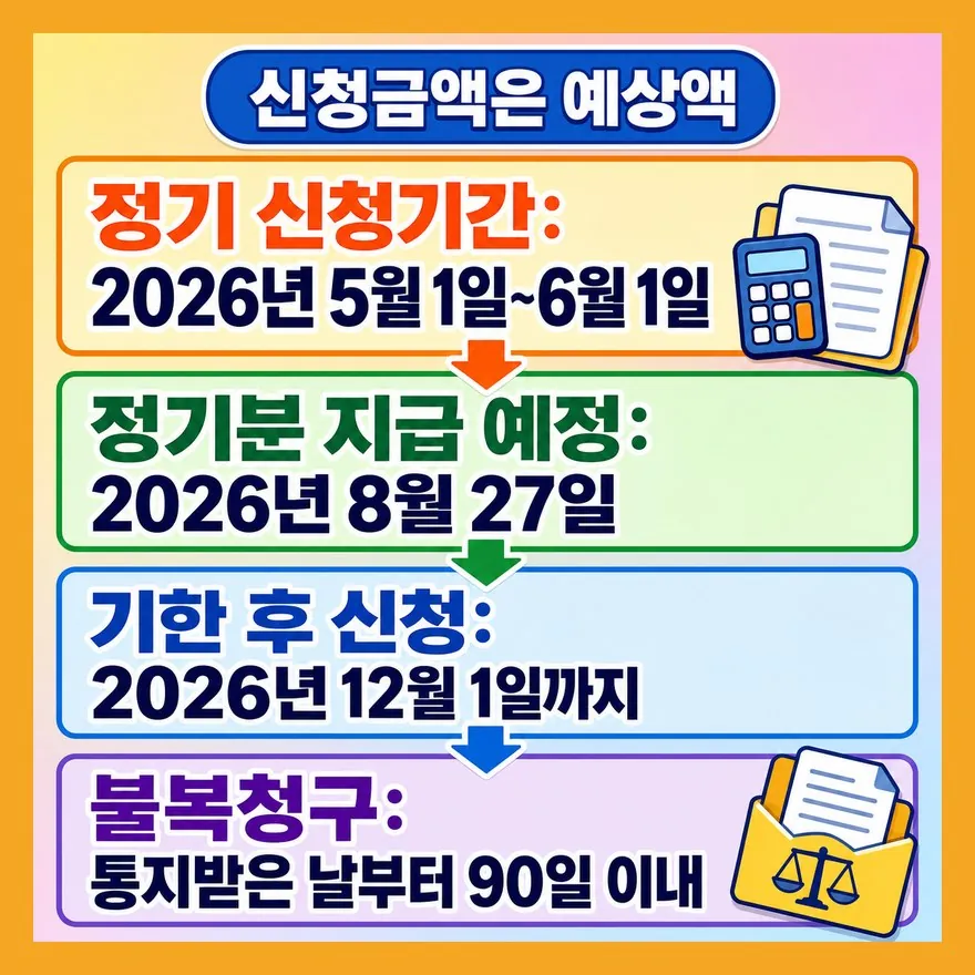 신청금액과 결정금액, 왜 다를까?