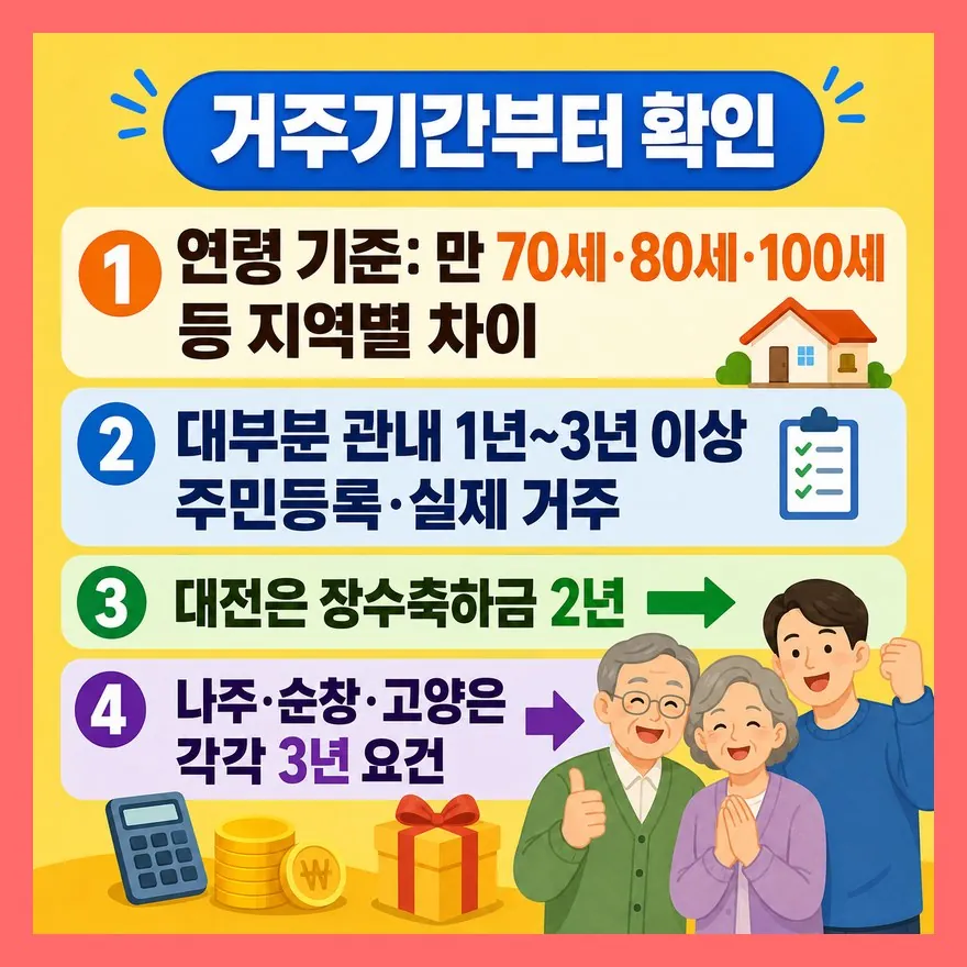 나이보다 먼저 막히는 건 거주기간입니다