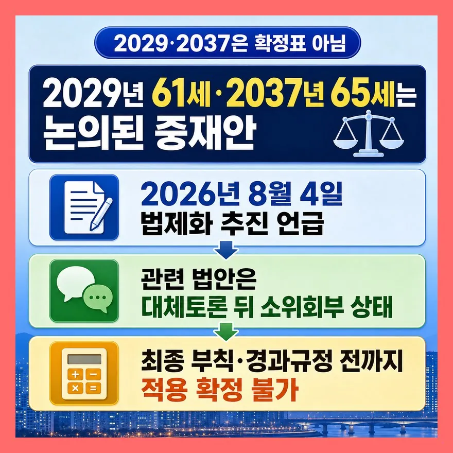 2029년 61세·2037년 65세는 시행표가 아닙니다