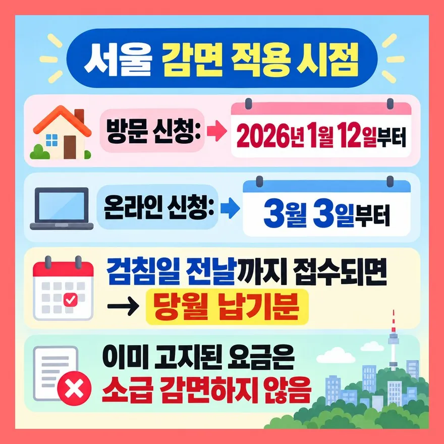 서울 신청일보다 중요한 기준은 수도사업소 접수일입니다